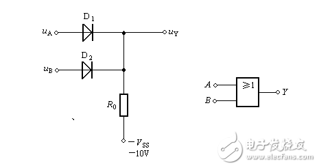 Diode and/or gate, triode non-gate circuit principle