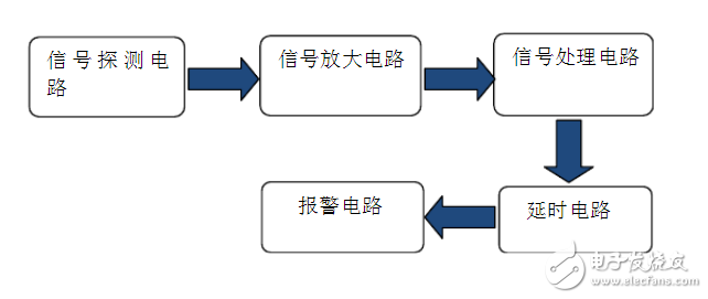 Alarm circuit design_pyroelectric sensor alarm circuit