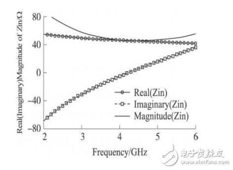 3~5GHz CMOS ultra-wideband LNA design with noise cancellation technology