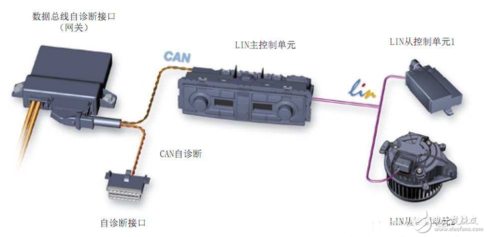 LIN Bus Working Principle