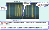 Introduction to lin bus