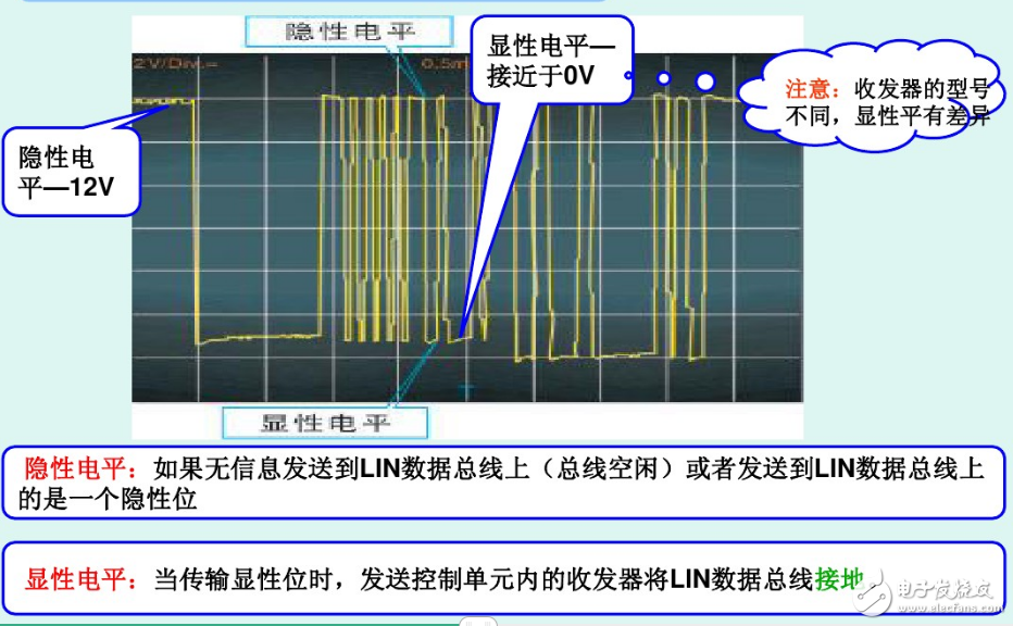 Lin bus introduction _ car lin bus waveform detailed