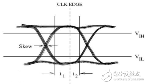 What is the difference between single-ended and differential signals? The difference between single-ended signals and differential signals