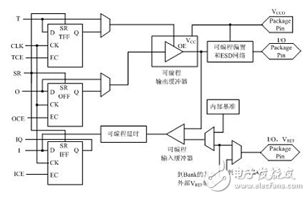 Fpga introduction _fpga chip system structure