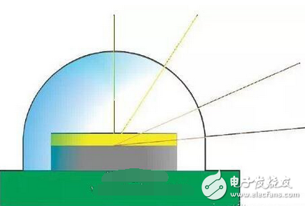 Do you really understand the color quality of LEDs?