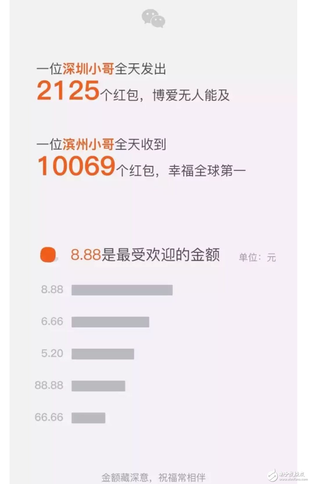 I feel that I played fake WeChat New Year's Eve WeChat red envelope big data: A guy received 10069 red envelopes