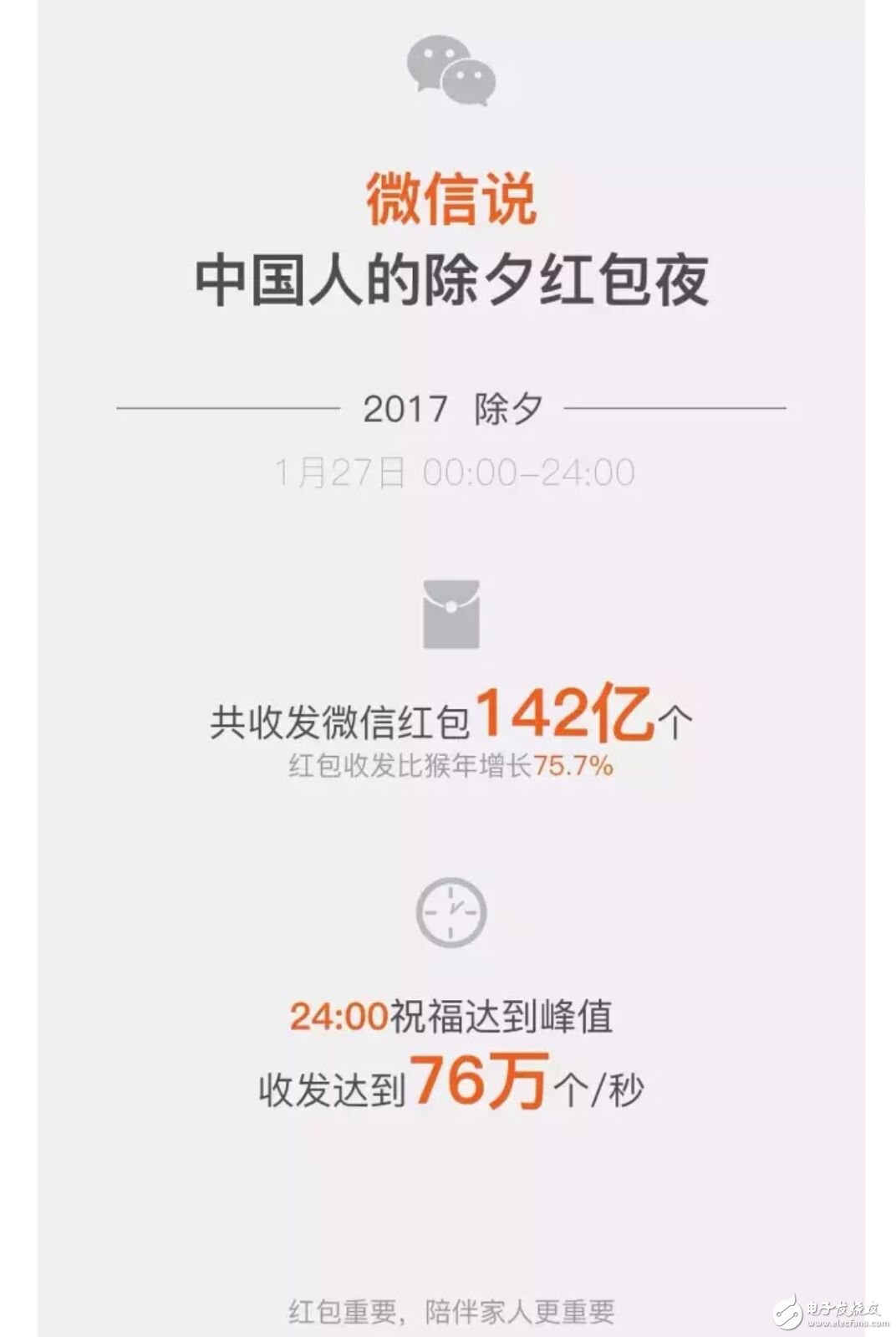 I feel that I played fake WeChat New Year's Eve WeChat red envelope big data: A guy received 10069 red envelopes