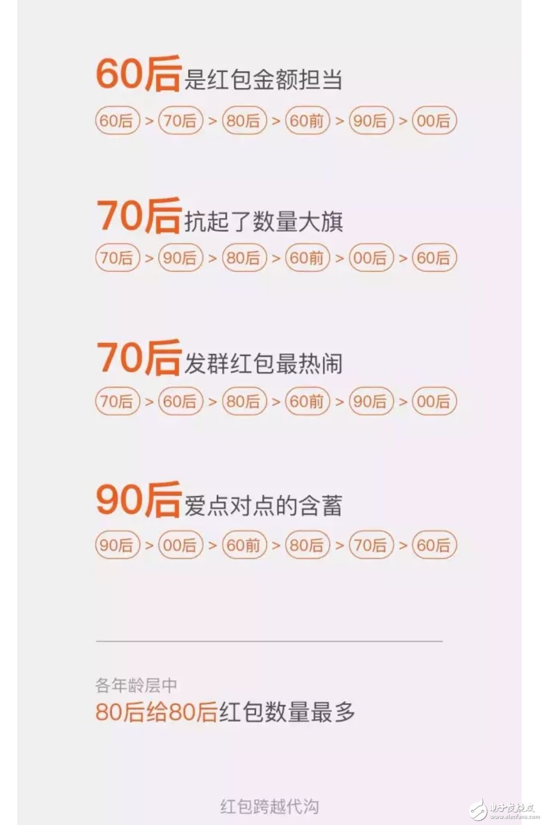 I feel that I played fake WeChat New Year's Eve WeChat red envelope big data: A guy received 10069 red envelopes