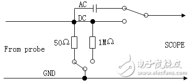 Oscilloscope probe circuit diagram and its principle