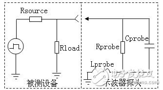 Oscilloscope probe circuit diagram and its principle