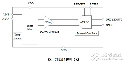 CS1237 pin diagram and function