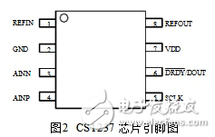 CS1237 pin diagram and function