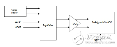 CS1237 pin diagram and function