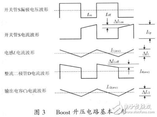 A boost circuit design controlled by uc3842