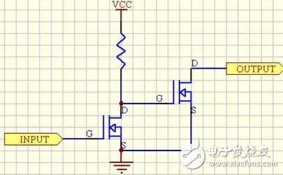 Open-drain output and push-pull output