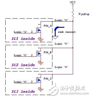 Open-drain output and push-pull output