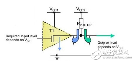 Open-drain output and push-pull output