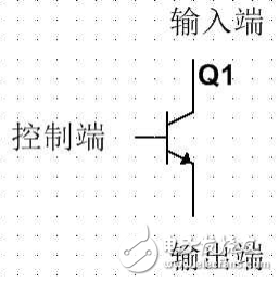 Open-drain output and push-pull output