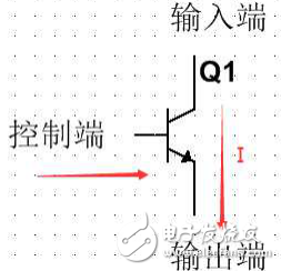 Open-drain output and push-pull output