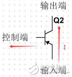 Open-drain output and push-pull output