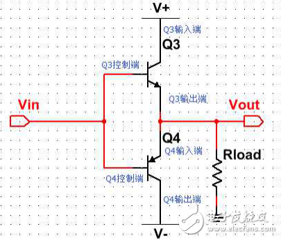 Open-drain output and push-pull output