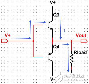 Open-drain output and push-pull output