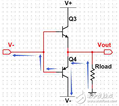 Open-drain output and push-pull output