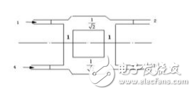 What is the power splitter _ power divider principle detailed