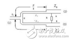 What is the power splitter _ power divider principle detailed