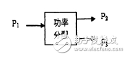 What is the power splitter _ power divider principle detailed