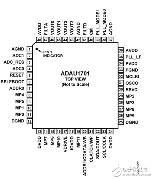 Analysis of the advantages and disadvantages of adau1701