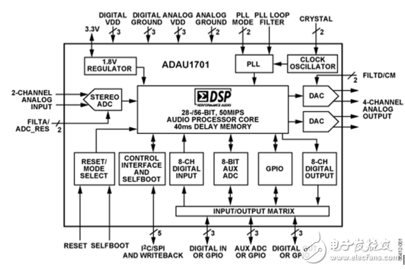 Analysis of the advantages and disadvantages of adau1701