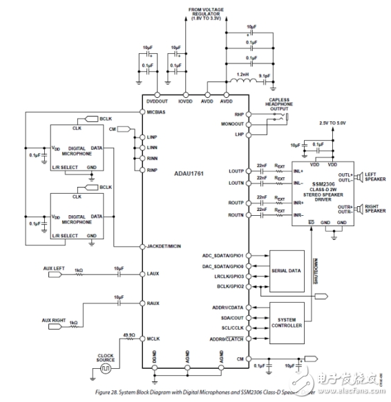 Analysis of the advantages and disadvantages of adau1701
