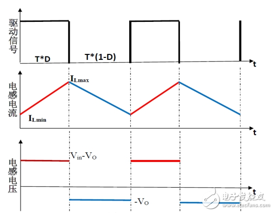 Buck circuit working principle and analysis of three working modes