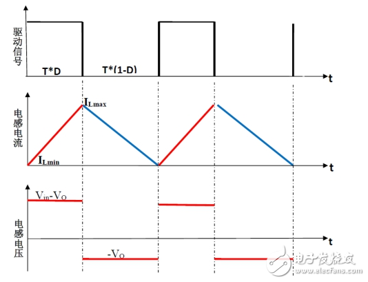 Buck circuit working principle and analysis of three working modes