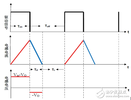 Buck circuit working principle and analysis of three working modes