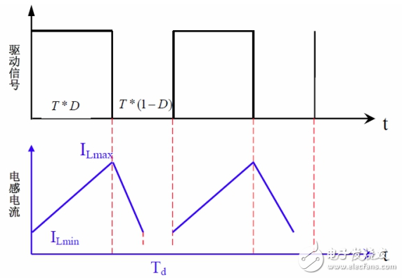 Buck circuit working principle and analysis of three working modes