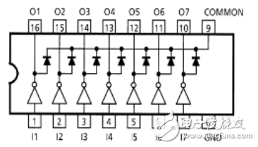 Uln2003apg pin diagram and function introduction