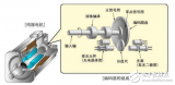 Servo motor encoder accuracy and resolution