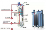 Parameter analysis and fault repair of elevator rotary encoder