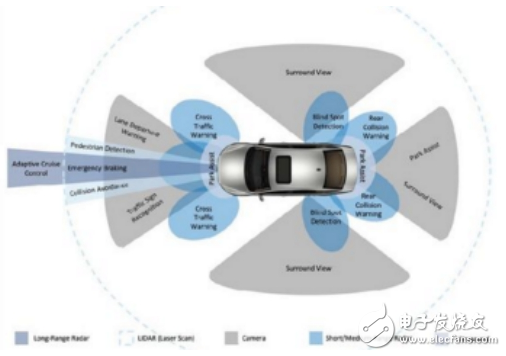 Driverless car technology