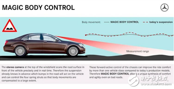 Mercedes-Benz driverless solution and Mercedes-Benz f015 driverless solution