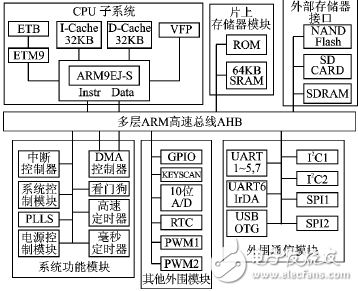 The relationship, role and width of the address bus and data bus