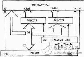 The relationship, role and width of the address bus and data bus