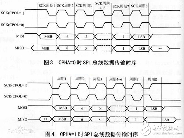 What are the parallel buses? What are the serial buses?