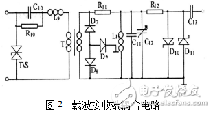 Analysis and Design of DC Carrier Coupling Circuit