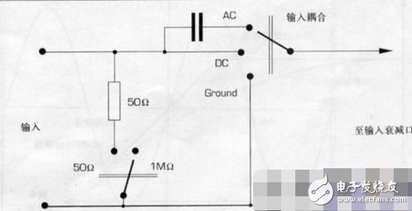 Oscilloscope input coupling analysis (and oscilloscope input channel)