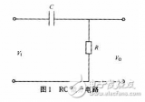 Comprehensive analysis and summary of RC circuit waveforms