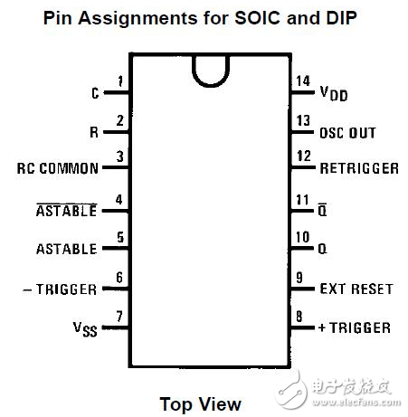 Cd4047 pin diagram and its function description