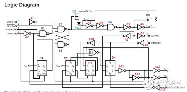 Cd4047 pin diagram and its function description